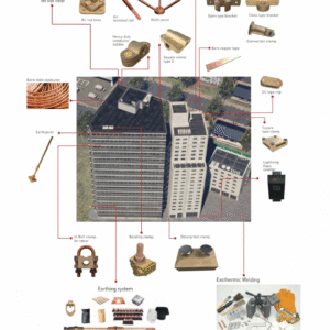paratonnerres à tige simple