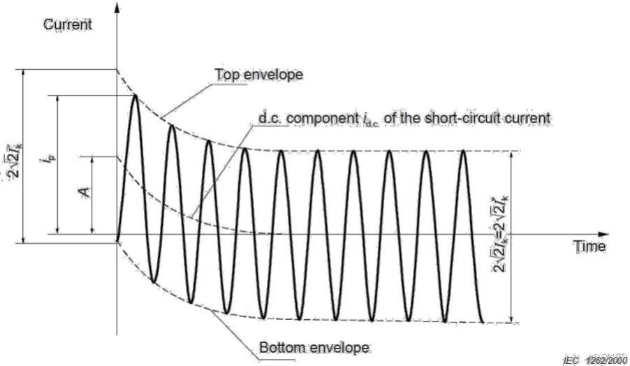 b3 cigre substation grounding